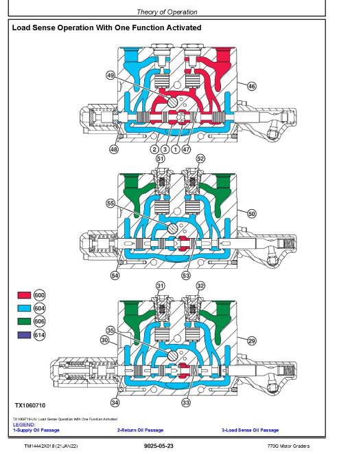 John Deere 770G and 772G Motor Graders (SN. from C000001, D000001) Operation and Test Manual (TM14442X019) John Deere 770G and 772G Motor Graders (SN. from C000001, D000001) Operation and Test Manual (TM14442X019)