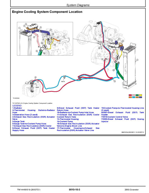 John Deere 200 G-Tier (SN. from F085001) Crawler Excavators Operation and Test Manual (TM14446X019) John Deere 200 G-Tier (SN. from F085001) Crawler Excavators Operation and Test Manual (TM14446X019)