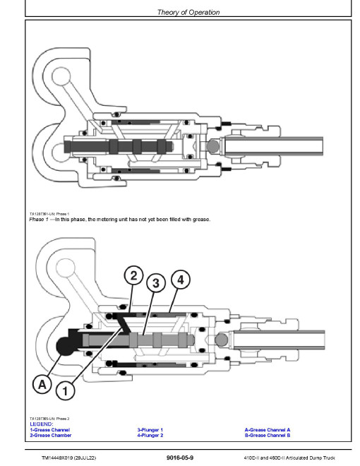 John Deere 410E and 460E Series II Articulated Dump Trucks (SN. from F708125) Operation and Test Manual (TM14449X019)