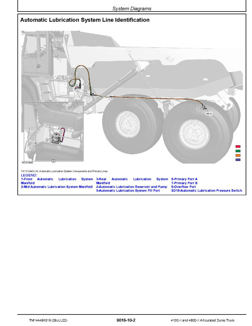 John Deere 410E and 460E Series II Articulated Dump Trucks (SN. from F708125) Operation and Test Manual (TM14449X019)