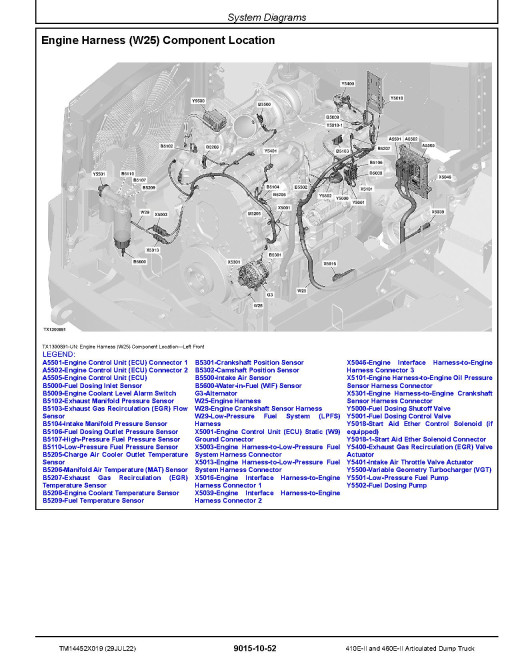 John Deere 410E and 460E Series II Articulated Dump Trucks (SN. from D708125) Operation and Test Manual (TM14452X019)