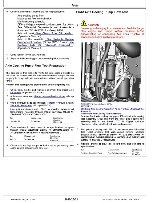 John Deere 260E and 310E Articulated Dump Trucks (SN. from F708125) Operation and Test Manual (TM14455X019)