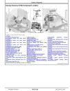 John Deere 315SL Backhoe Loaders (SN. from C390996, D390996) Operation and Test Manual (TM14480X019)
