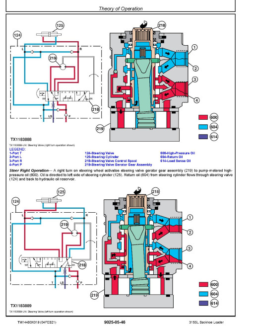 John Deere 315SL Backhoe Loaders (SN. from C390996, D390996) Operation and Test Manual (TM14480X019) John Deere 315SL Backhoe Loaders (SN. from C390996, D390996) Operation and Test Manual (TM14480X019)