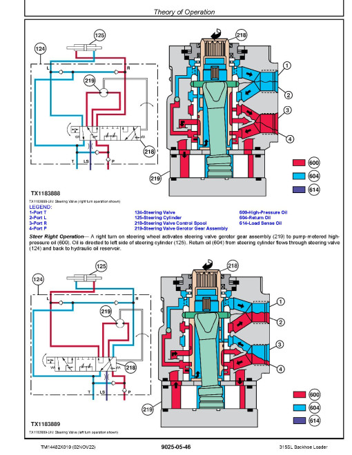 John Deere 315SL (SN. from F390996) Backhoe Loaders Operation and Test Manual (TM14482X019) John Deere 315SL (SN. from F390996) Backhoe Loaders Operation and Test Manual (TM14482X019)