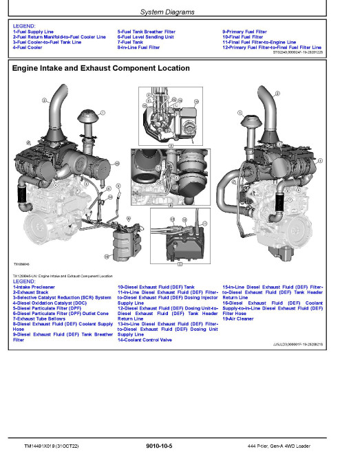 John Deere 444 P-Tier (SN. L_10283-15417) 4WD Wheel Loaders Operation and Test Manual (TM14491X019) John Deere 444 P-Tier (SN. L_10283-15417) 4WD Wheel Loaders Operation and Test Manual (TM14491X019)