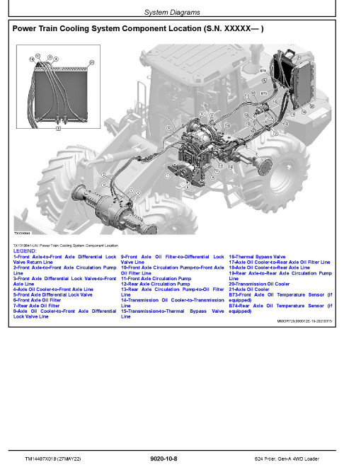 John Deere 624 P-Tier (SN. L_10283-15417) 4WD Wheel Loaders Operation and Test Manual (TM14497X019) John Deere 624 P-Tier (SN. L_10283-15417) 4WD Wheel Loaders Operation and Test Manual (TM14497X019)