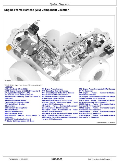 John Deere 644 P-Tier (SN. L_10283-15417) 4WD Wheel Loaders Operation and Test Manual (TM14499X019) John Deere 644 P-Tier (SN. L_10283-15417) 4WD Wheel Loaders Operation and Test Manual (TM14499X019)