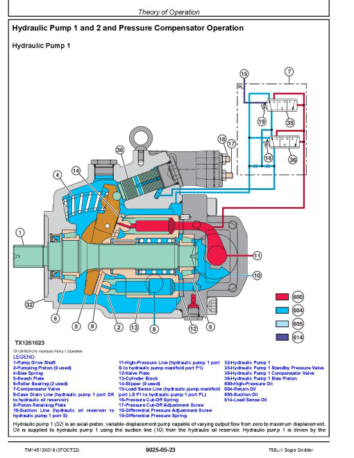 John Deere 768L-II (SN: C702907-; D702907-) Bogie Skidders Operation and Test Manual (TM14513X019) John Deere 768L-II (SN: C702907-; D702907-) Bogie Skidders Operation and Test Manual (TM14513X019)