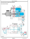 John Deere 315SL (SN from MC000001, MD000001) Backhoe Loaders Operation and Test Manual (TM14518X019)