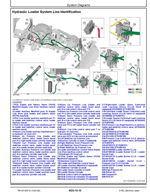 John Deere 315SL (SN from MC000001, MD000001) Backhoe Loaders Operation and Test Manual (TM14518X019)