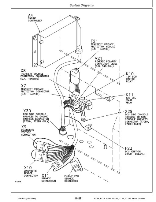 John Deere 670B, 672B, 770B, 770BH, 772B and 772BH Motor Graders Operation and Test Manual (TM1452) John Deere 670B, 672B, 770B, 770BH, 772B and 772BH Motor Graders Operation and Test Manual (TM1452)