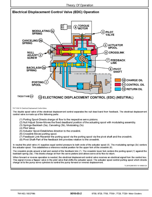 John Deere 670B, 672B, 770B, 770BH, 772B and 772BH Motor Graders Operation and Test Manual (TM1452) John Deere 670B, 672B, 770B, 770BH, 772B and 772BH Motor Graders Operation and Test Manual (TM1452)