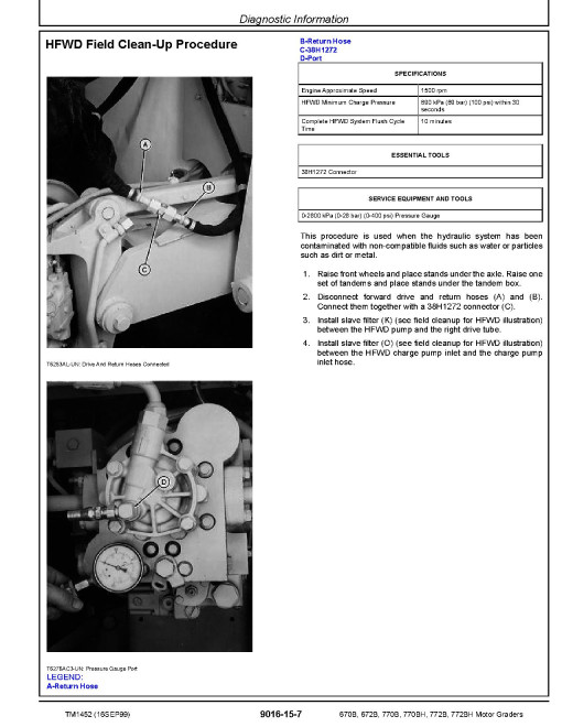 John Deere 670B, 672B, 770B, 770BH, 772B and 772BH Motor Graders Operation and Test Manual (TM1452) John Deere 670B, 672B, 770B, 770BH, 772B and 772BH Motor Graders Operation and Test Manual (TM1452)