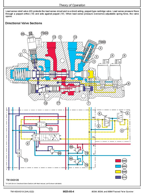John Deere 903M, 953M and 959M Tracked Feller Bunchers Operation and Test Manual (TM14534X019)