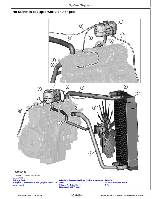 John Deere 903M, 953M and 959M Tracked Feller Bunchers Operation and Test Manual (TM14536X019)