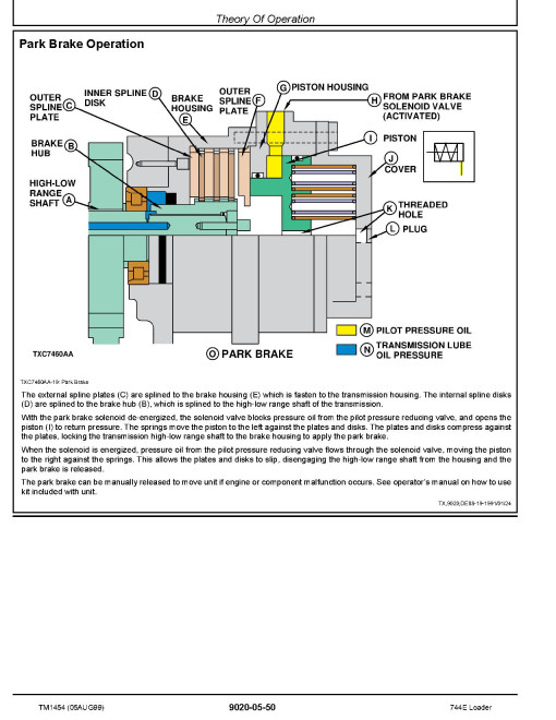 John Deere 744E 4WD Loaders Operation and Test Manual (TM1454) John Deere 744E 4WD Loaders Operation and Test Manual (TM1454)