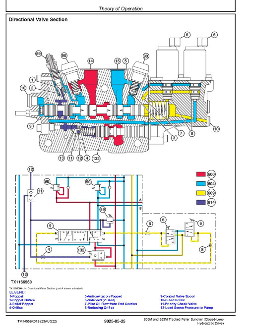John Deere 803M and 853M (Closed Loop Hydrostatic Drive) Tracked Feller Bunchers Operation and Test Manual (TM14559X019)