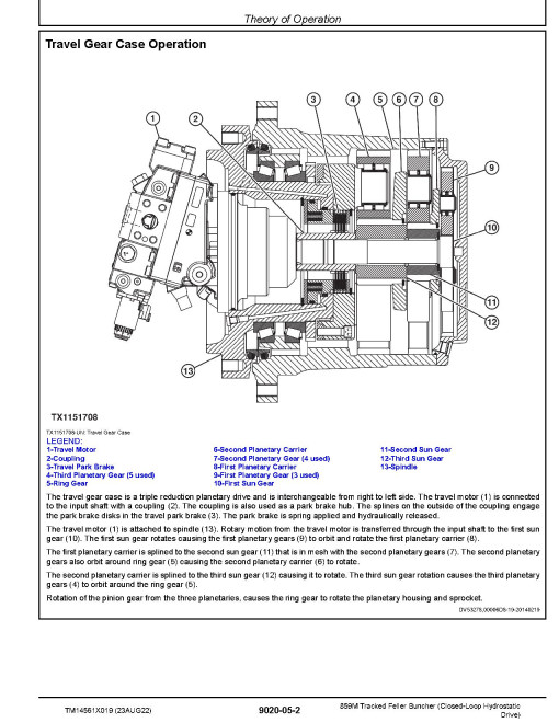 John Deere 859M (Closed Loop Hydrostatic Drive) Tracked Feller Bunchers Operation and Test Manual (TM14561X019)