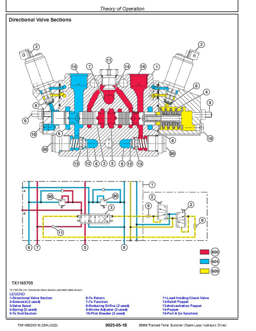 John Deere 859M (Open Loop Hydraulic Drive) Tracked Feller Bunchers Operation and Test Manual (TM14562X019)