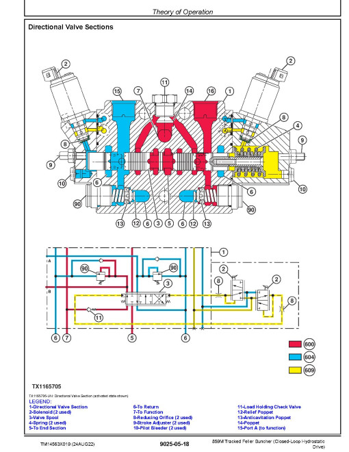 John Deere 859M (Closed Loop Hydrostatic Drive) Tracked Feller Bunchers Operation and Test Manual (TM14563X019)