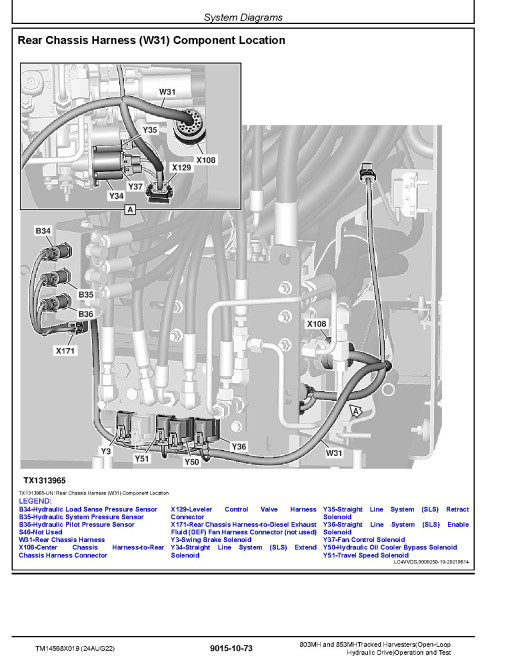 John Deere 803MH and 853MH (Open Loop Hydraulic Drive) Tracked Harvesters Operation and Test Manual (TM14568X019)