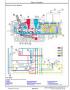 John Deere 803MH and 853MH (Open Loop Hydraulic Drive) Tracked Harvesters Operation and Test Manual (TM14568X019)