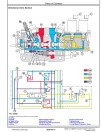 John Deere 803MH and 853MH (Open Loop Hydraulic Drive) Tracked Harvesters Operation and Test Manual (TM14570X019)
