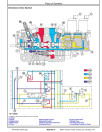 John Deere 859MH (Closed Loop Hydrostatic Drive) Tracked Harvesters Operation and Test Manual (TM14575X019)