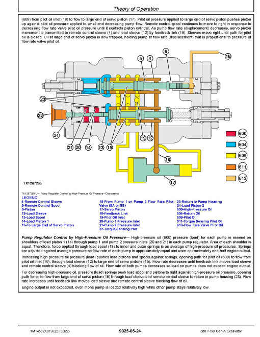 John Deere 380 P-Tier (SN. from F_00001) Crawler Excavators Operation and Test Manual (TM14582X019) John Deere 380 P-Tier (SN. from F_00001) Crawler Excavators Operation and Test Manual (TM14582X019)