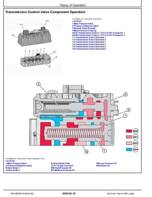 John Deere 644 G-Tier (SN. from LA00001) 4WD Wheel Loaders Operation and Test Manual (TM14592X019) John Deere 644 G-Tier (SN. from LA00001) 4WD Wheel Loaders Operation and Test Manual (TM14592X019)
