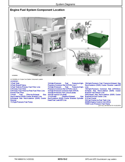 John Deere 337E and 437E Knuckleboom Log Loaders Operation and Test Manual (TM14596X019) John Deere 337E and 437E Knuckleboom Log Loaders Operation and Test Manual (TM14596X019)
