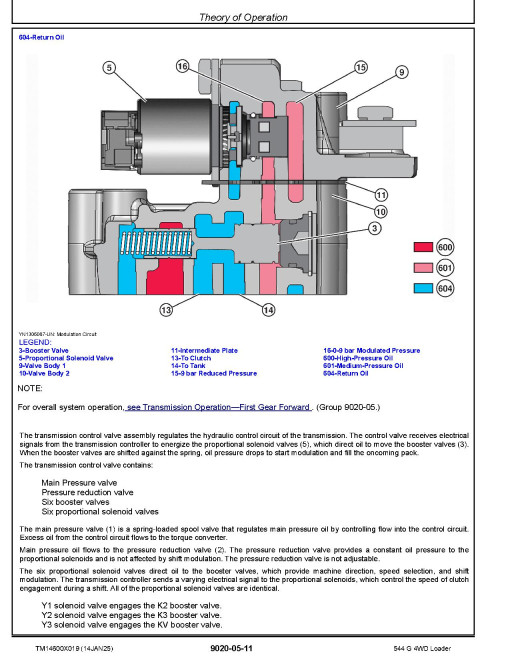 John Deere 544G (SN from DA00001, LA00001) 4WD Wheeled Loaders Operation and Test Manual (TM14600X019)