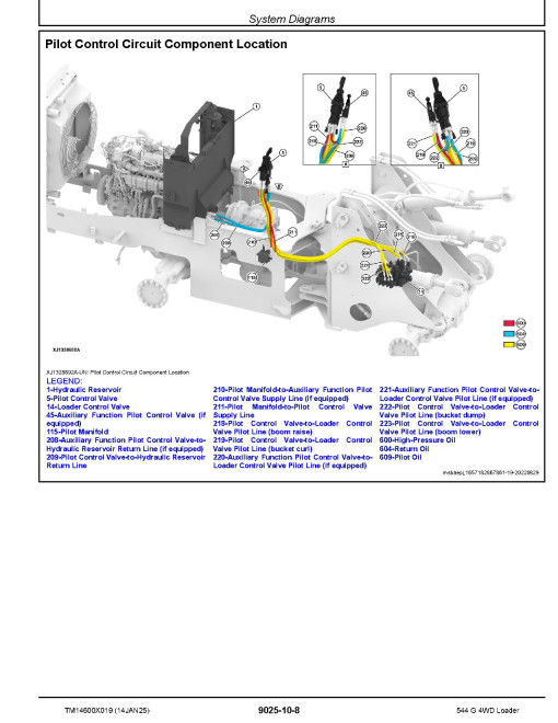 John Deere 544G (SN from DA00001, LA00001) 4WD Wheeled Loaders Operation and Test Manual (TM14600X019)