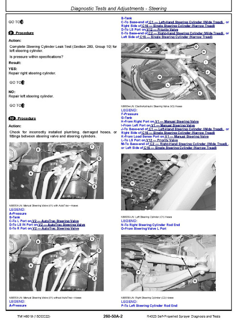 John Deere R4023 Self-Propelled Sprayer (SN. 180001-) Diagnostic Technical Manual (TM146019) John Deere R4023 Self-Propelled Sprayer (SN. 180001-) Diagnostic Technical Manual (TM146019)