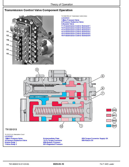 John Deere 744 P-Tier (SN. D_05963-08613) 4WD Wheel Loaders Operation and Test Manual (TM14608X019) John Deere 744 P-Tier (SN. D_05963-08613) 4WD Wheel Loaders Operation and Test Manual (TM14608X019)