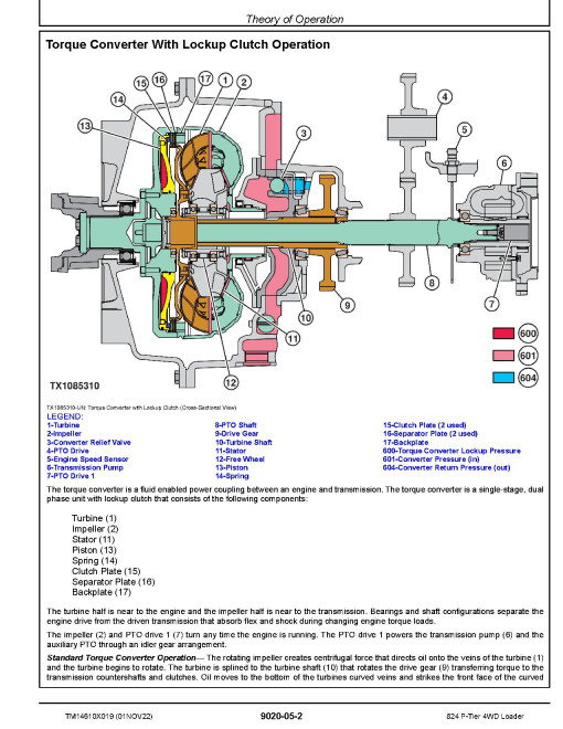 John Deere 824 P-Tier (SN. L_05963-08614) 4WD Wheel Loaders Operation and Test Manual (TM14610X019) John Deere 824 P-Tier (SN. L_05963-08614) 4WD Wheel Loaders Operation and Test Manual (TM14610X019)