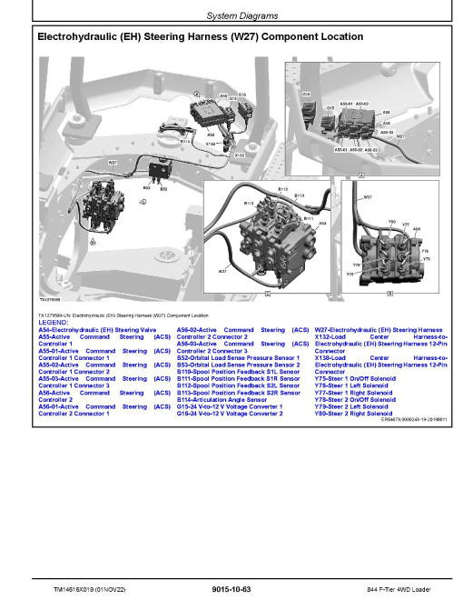 John Deere 844 P-Tier (SN. from D_05963) 4WD Wheel Loaders Operation and Test Manual (TM14616X019) John Deere 844 P-Tier (SN. from D_05963) 4WD Wheel Loaders Operation and Test Manual (TM14616X019)