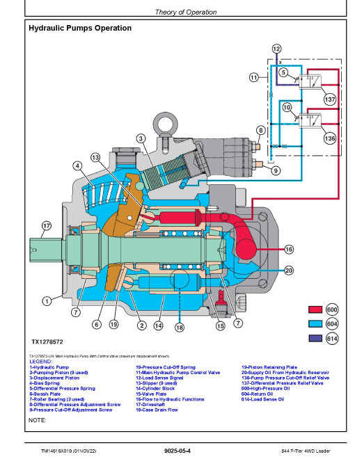 John Deere 844 P-Tier (SN. from D_05963) 4WD Wheel Loaders Operation and Test Manual (TM14616X019) John Deere 844 P-Tier (SN. from D_05963) 4WD Wheel Loaders Operation and Test Manual (TM14616X019)
