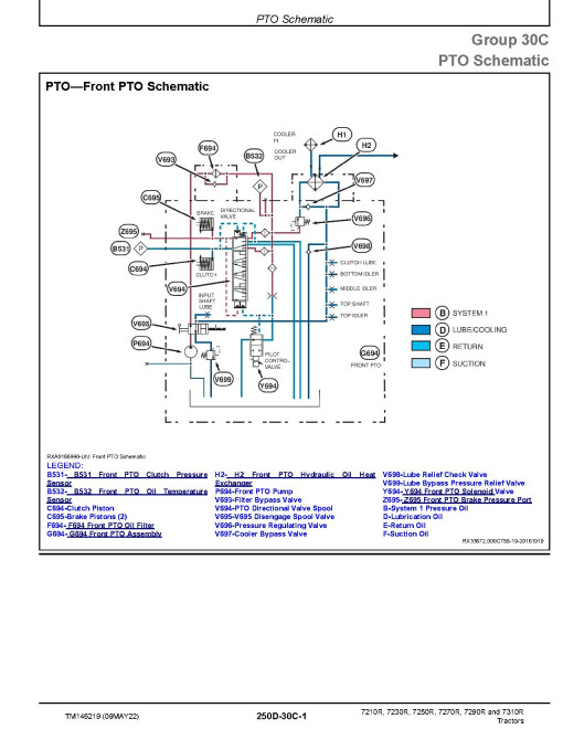 John Deere 7210R, 7230R, 7250R, 7270R, 7290R and 7310R Tractors (SN: 094000-110100) Diagnostic Manual (TM146219) John Deere 7210R, 7230R, 7250R, 7270R, 7290R and 7310R Tractors (SN: 094000-110100) Diagnostic Manual (TM146219)
