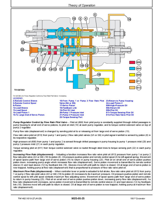 John Deere 160 P Crawler Excavators (PIN: from 1FF160PA_ _F_00001) Operation and Test Manual (TM14621X019)