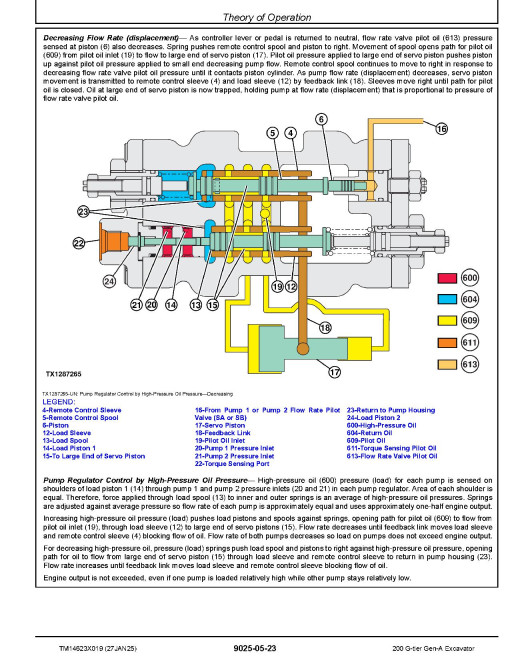 John Deere 200G (SN from F_ 00001) Crawler Excavators Operation and Test Manual (TM14623X019)