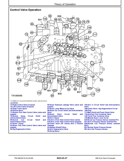 John Deere 200G (SN from F_ 00001) Crawler Excavators Operation and Test Manual (TM14623X019)