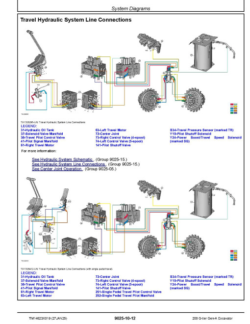 John Deere 200G (SN from F_ 00001) Crawler Excavators Operation and Test Manual (TM14623X019)