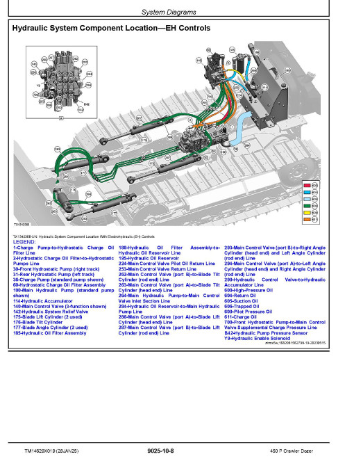 John Deere 450 P (SN from MX01837) Crawler Dozers Operation and Test Manual (TM14629X019)