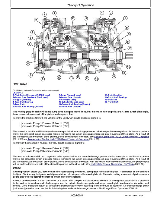 John Deere 450 P (SN from MX01837) Crawler Dozers Operation and Test Manual (TM14629X019)