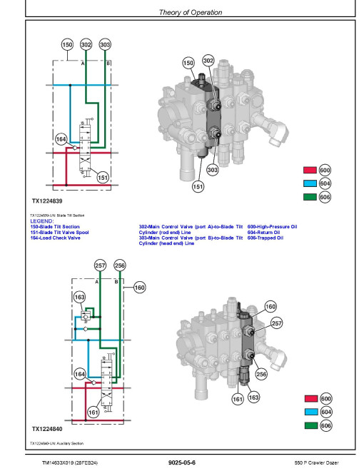 John Deere 550 P (SN from LX01837, MX01837) Crawler Dozers Operation and Test Manual (TM14633X019)