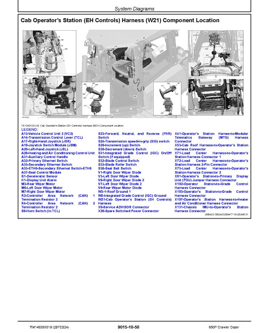 John Deere 650 P (SN from DX01837) Crawler Dozers Operation and Test Manual (TM14635X019)