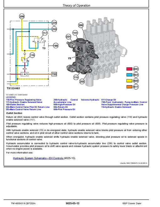 John Deere 650 P (SN from DX01837) Crawler Dozers Operation and Test Manual (TM14635X019)