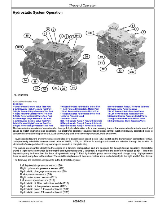 John Deere 650 P (SN from DX01837) Crawler Dozers Operation and Test Manual (TM14635X019)